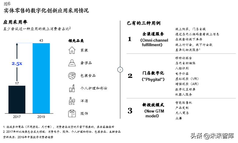 麥肯錫中國數字消費者趨勢分析2019