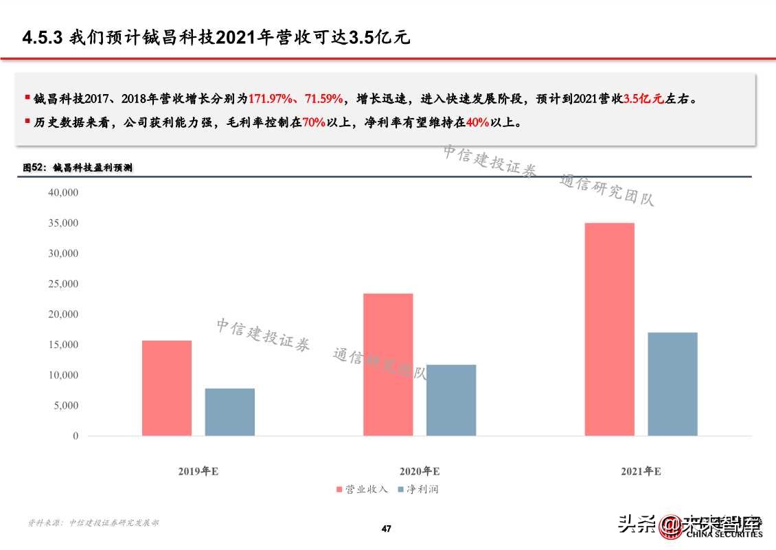 自主可控之通信行业深度研究：网络设备为根，核心芯片为魂