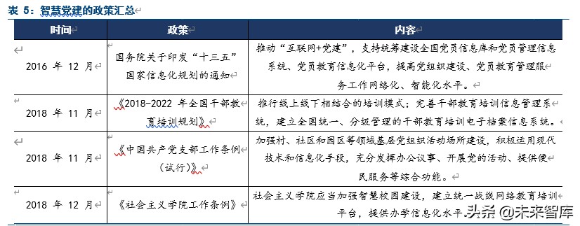 在线科技专题报告之云视频会议成长机会研究