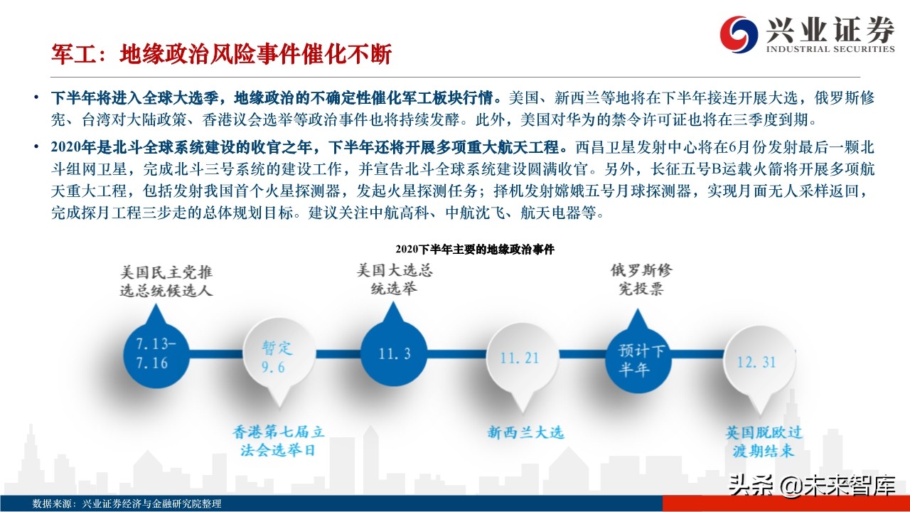 2020年下半年A股市场展望：蛰伏中孕育生机