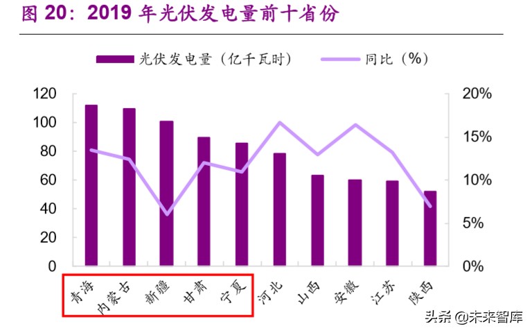 新基建专题报告：特高压，加速电力传输的超级动脉