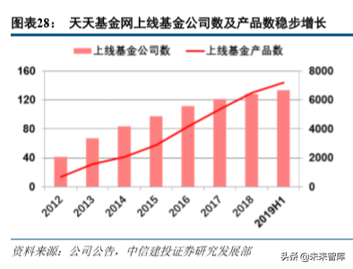 东方财富深度解析：流量优势持续兑现，金融生态渐入佳境