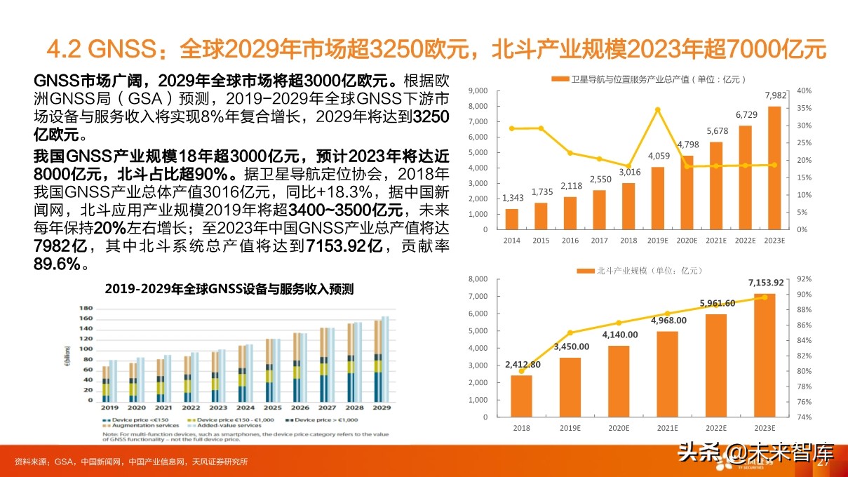卫星产业深度研究：卫星互联网为龙首，北斗、遥感为翅翼