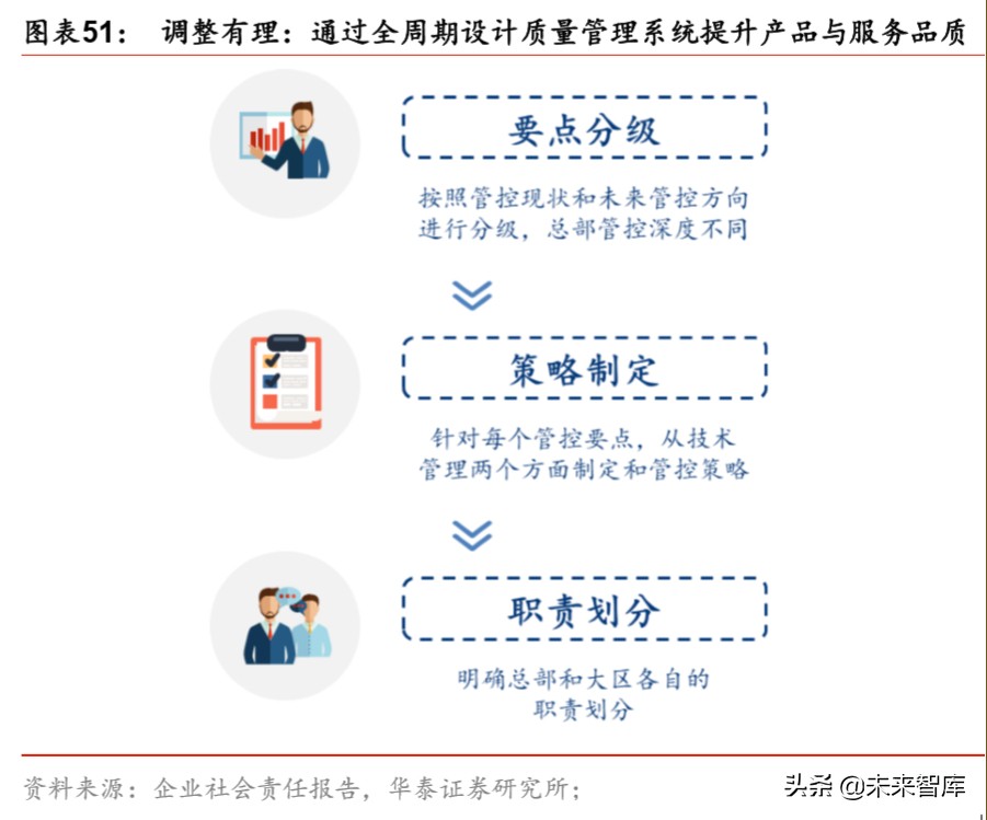 大消費產業集團戰略比較分析：華潤與復星