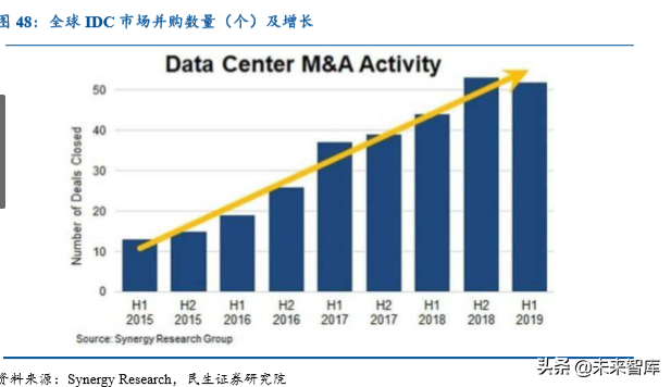 数据中心IDC行业深度研究报告：沧海流量，信息基石