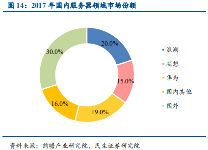 信息技术产业2019年中最新解析：科技为矛，政策为盾