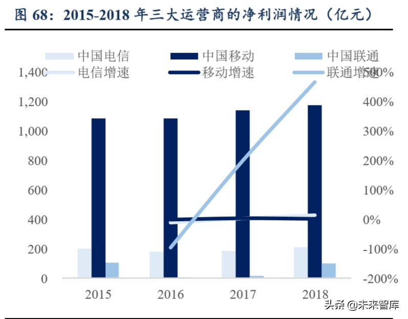 公用事業二季度投資策略：水電煤，公用事業也能開出沙漠之花