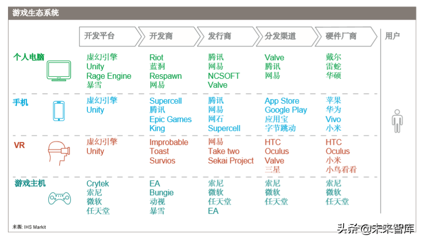 5G多媒体网络切片商业白皮书