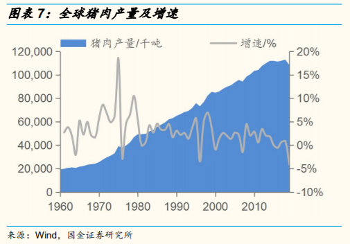 维生素行业研究：价格、供给和竞争格局