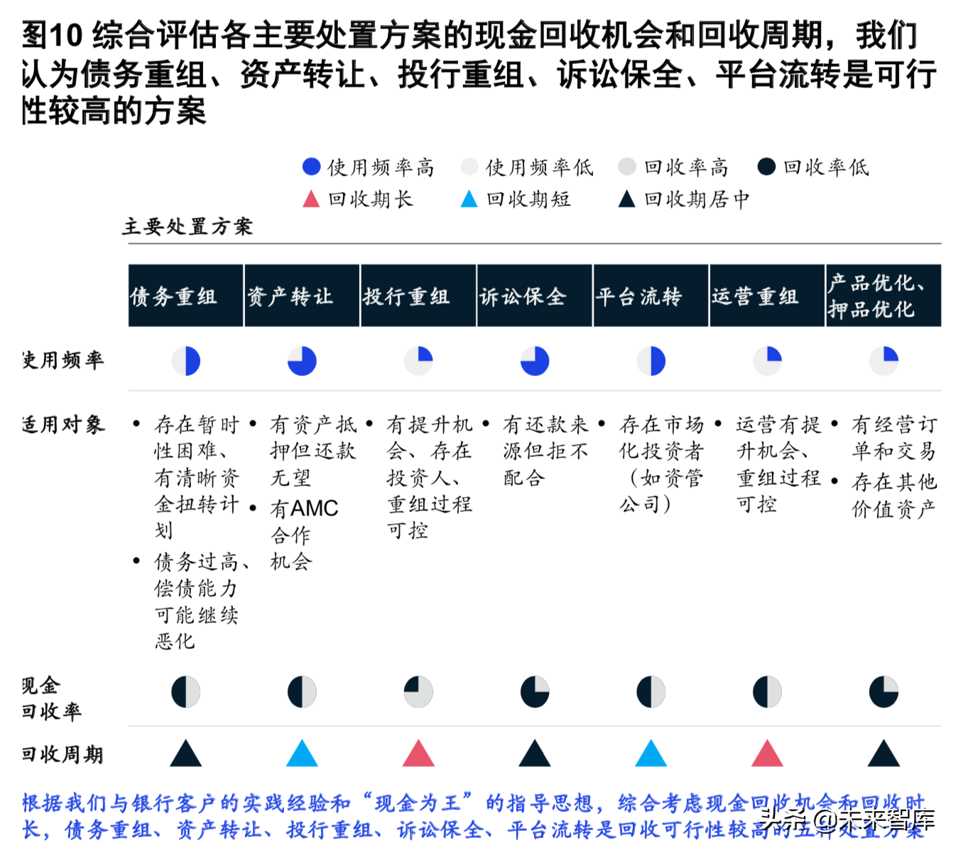 麥肯錫銀行業深度報告：新常態和數字化時代的風險管理（186頁）