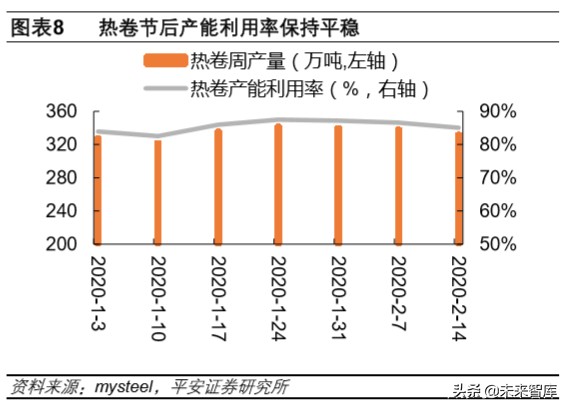 大宗周期行业深度报告：周期行业复工进度跟踪及难点剖析