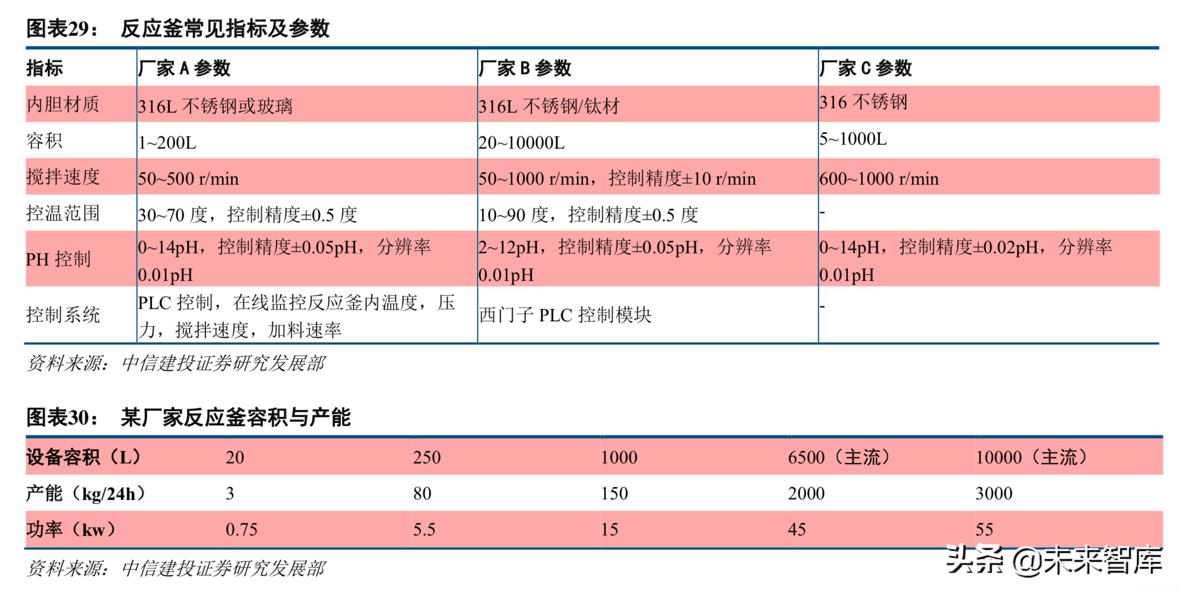 新能源产业链专题：高镍三元正极产业深度研究