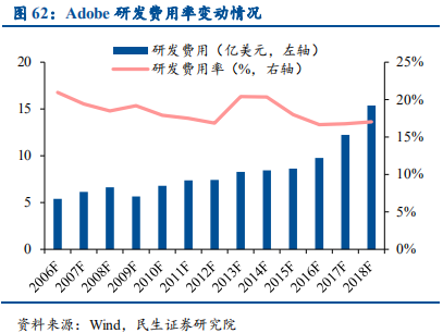云计算行业国际龙头标杆研究与借鉴