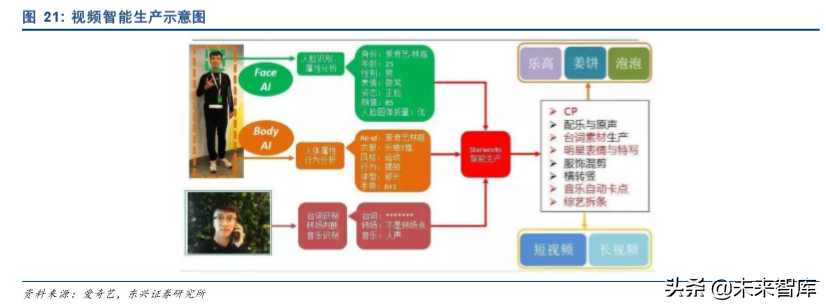 爱奇艺深度解析：中国视频付费领军者