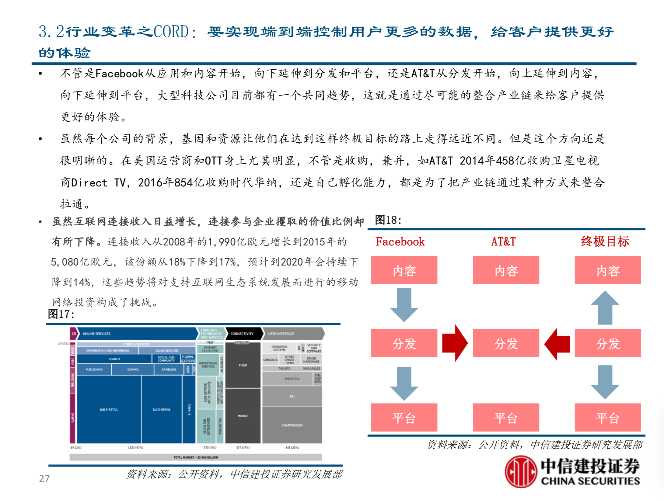 电信行业新势力深度分析报告：TIP&CORD的机会与挑战