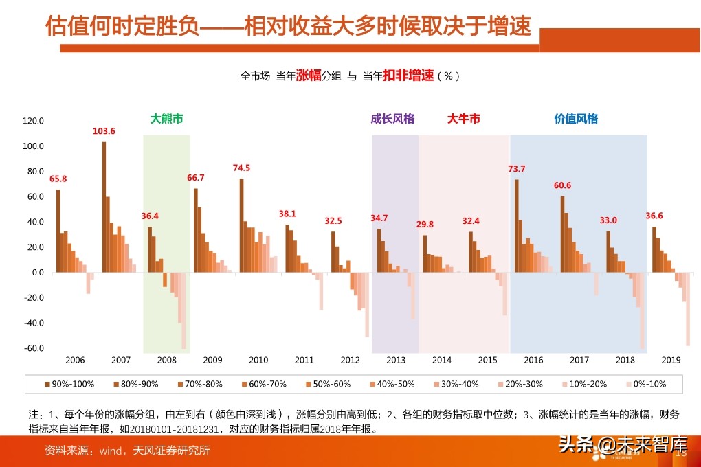 投资策略分析：如果后续整体性调整，应当如何布局