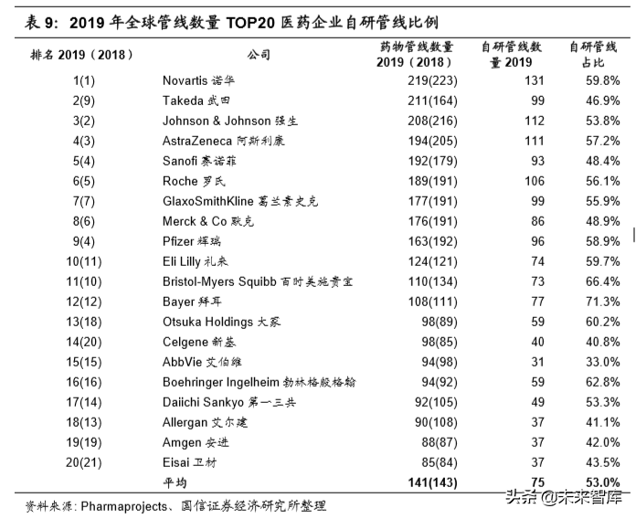 医药外包行业专题报告及重点企业研究（95页）