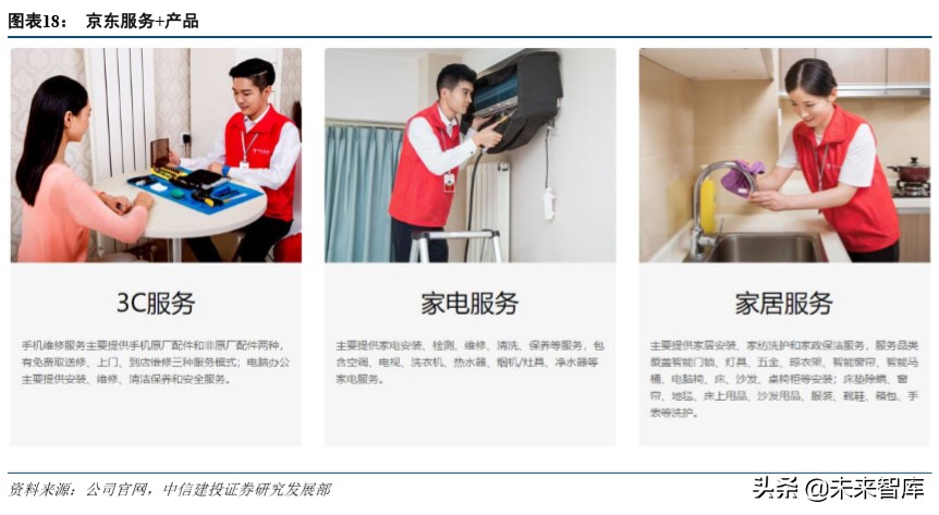 京东物流深度解析：打造千亿规模的物流科技服务商