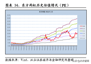旧房改造专题报告：万亿投资，建材受益