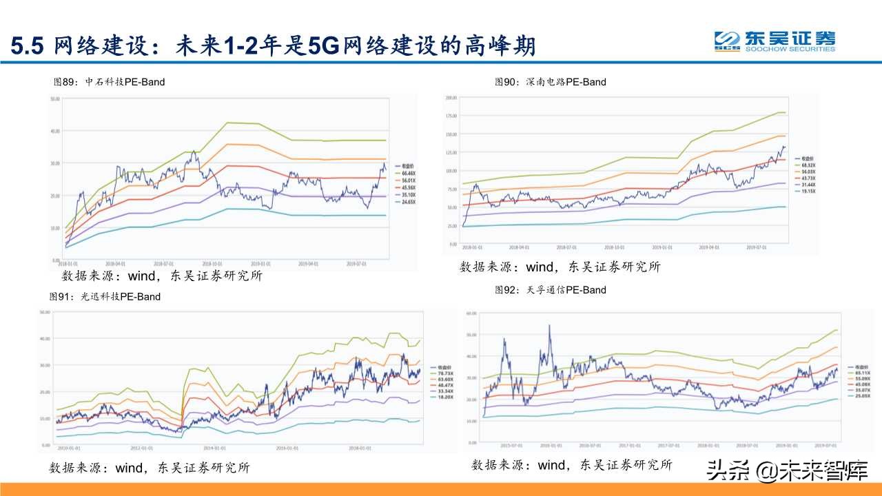 5G深度研究报告：以战略视角重新审视5G的周期性及成长性