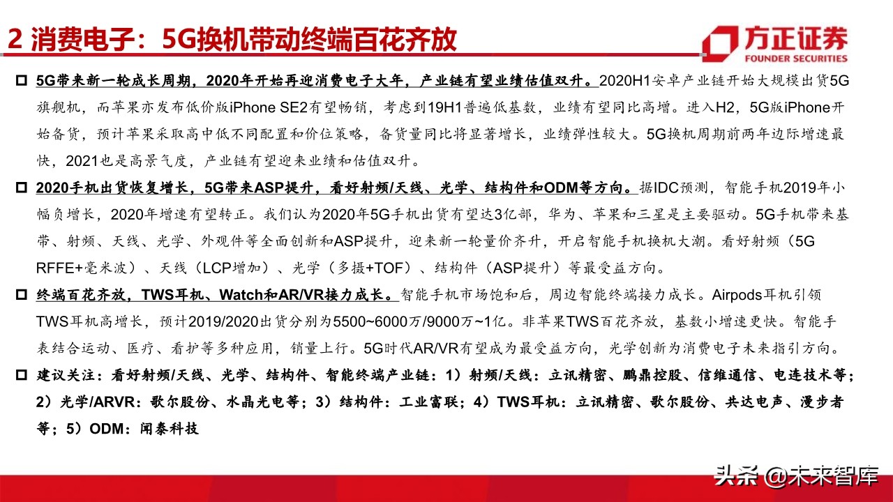 电子行业深度研究与2020投资策略：5G百花齐放（101页）