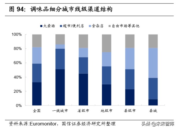 宅经济专题报告：从线上大数据梳理食品饮料新消费