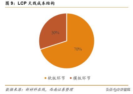 液晶高分子LCP行业深度研究报告