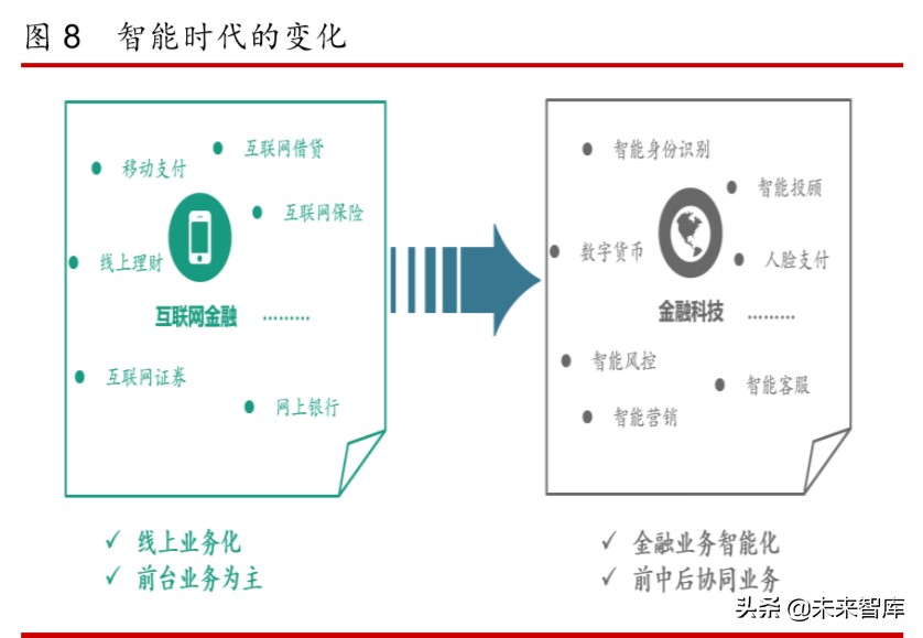 互联网金融年度报告：发展回顾、商业模式及未来展望