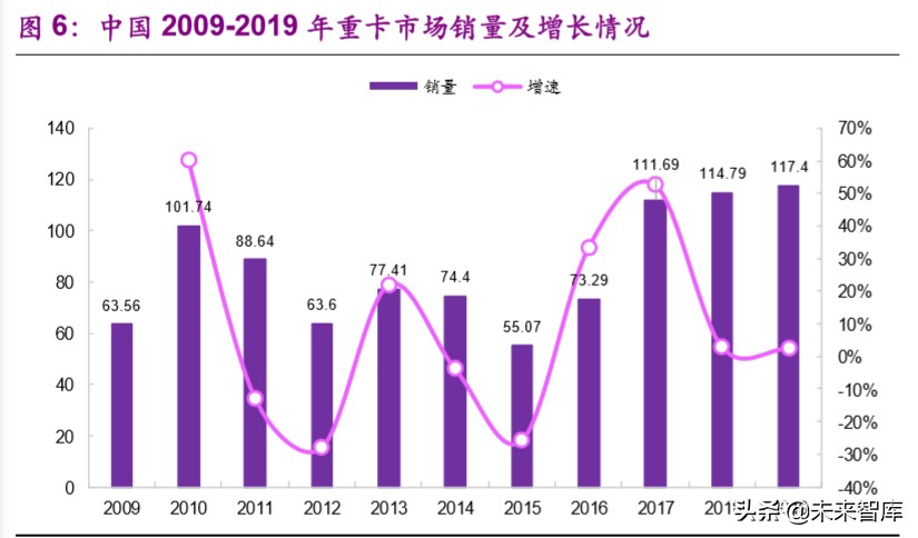 燃料电池产业前沿分析：氢能重卡行业专题报告