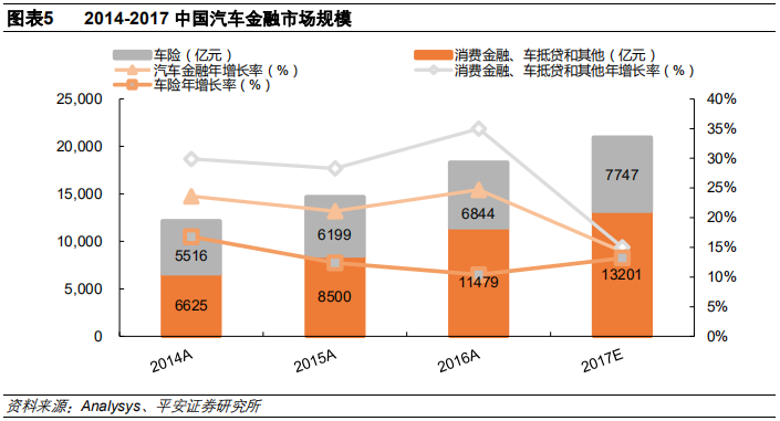 汽车金融：汽车零售贷款市场专题报告