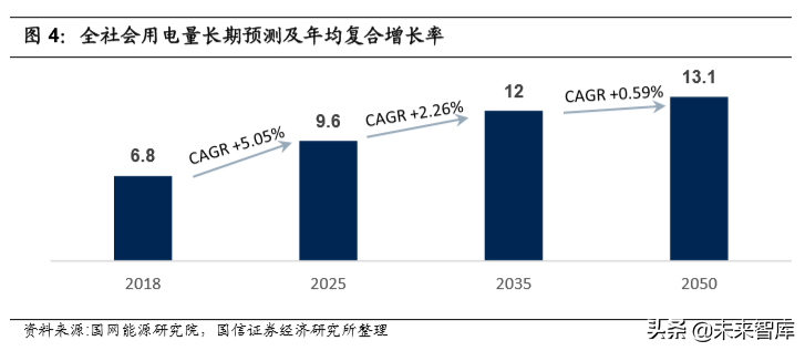 泛在电力物联网专题报告：智能终端先行布局