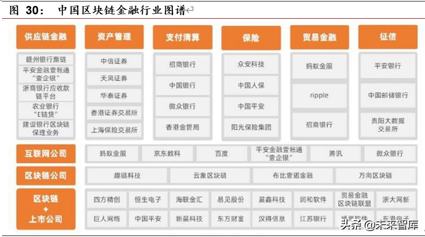 区块链专题报告：区块链开启金融基础设施底层创新