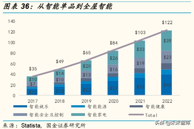 物联网行业深度报告：掘金亿物互联，把握三波浪潮