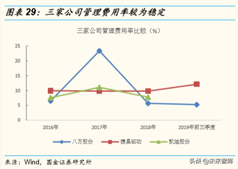 商业洞察：欧美消费升级风起，中国制造隐形冠军受益