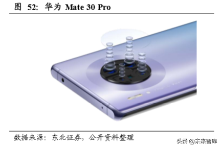 5G产业六大增量及华为产业链投资机会分析