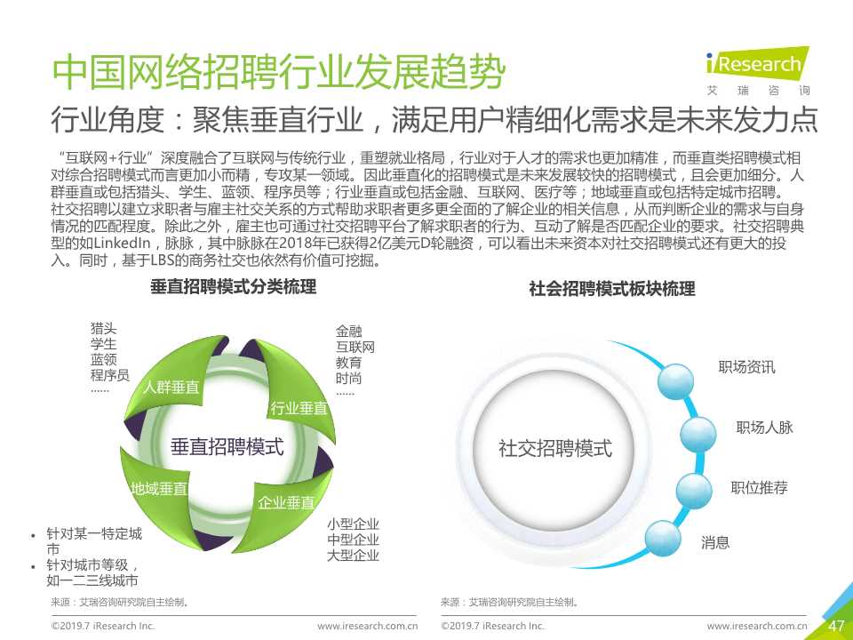 中国互联网招聘行业发展报告（2019年）