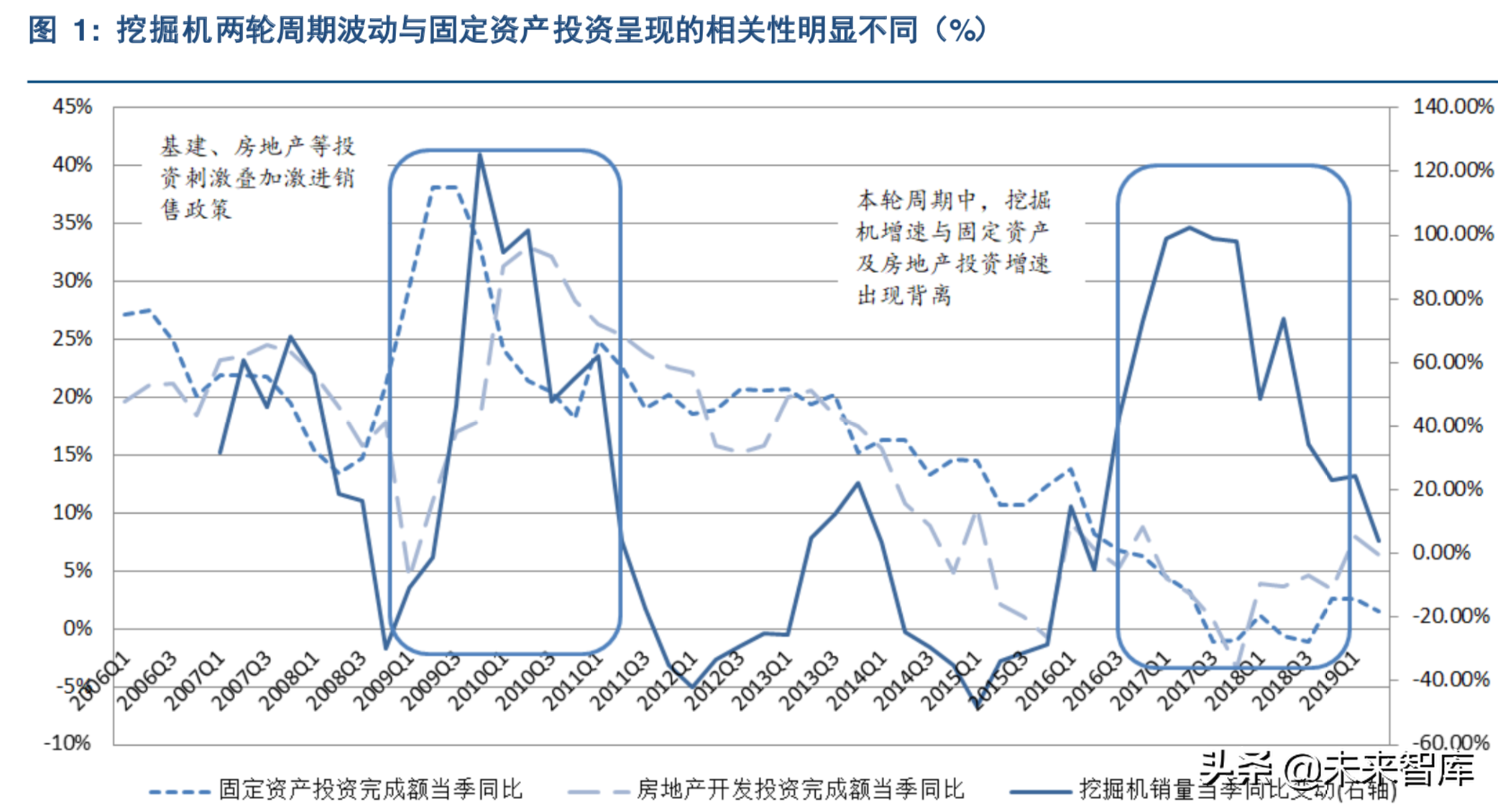 挖掘机行业深度研究：从增量驱动到存量为王
