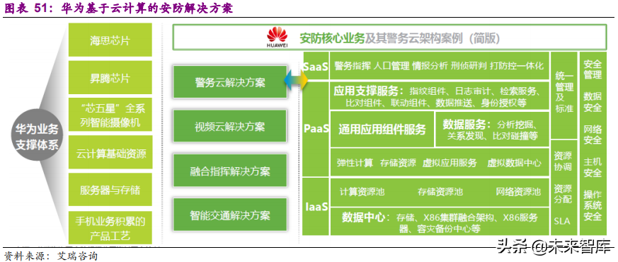 安防行业深度研究报告：技术创新与格局重构