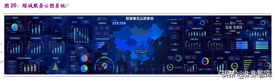 物业管理与科技行业联合研究报告：物管搭台，科技唱戏