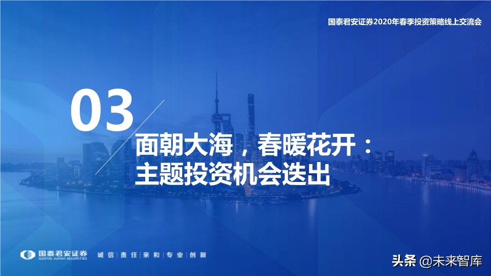 中小盤2020年春季投資策略：中小創的尖尖角，再融資的新周期