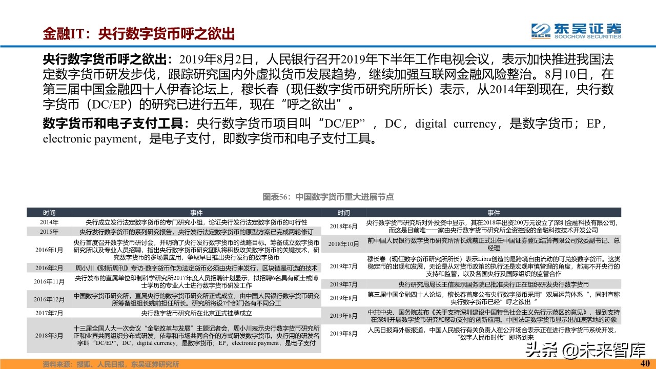 计算机行业2020年度投资策略报告（87页）
