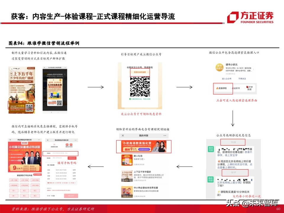 教育行业80页专题报告：在线K12课外培训的“来路”与“归途”