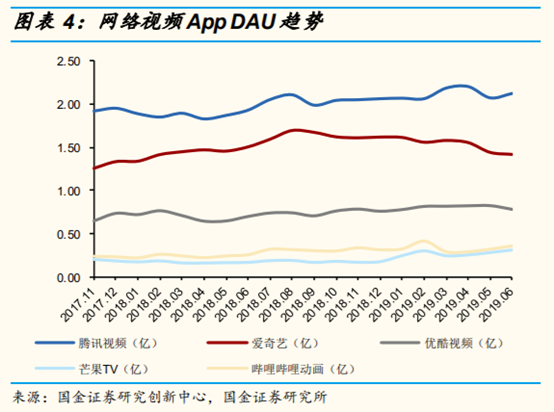 网络视频行业研究：网络综艺是视频平台进入新时代的门票吗？