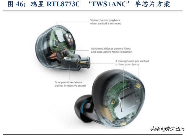 无线耳机TWS行业深度报告：赛道广阔，产业链多环节机遇已至