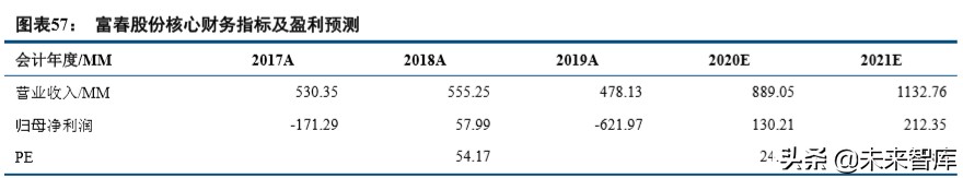 数字内容行业2019年综述及2020展望：顺势而为
