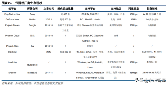 5G新机会研究：超高清、云游戏、AR/VR