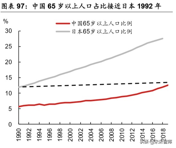 乳品行业深度报告：结构性增长谁是赢家