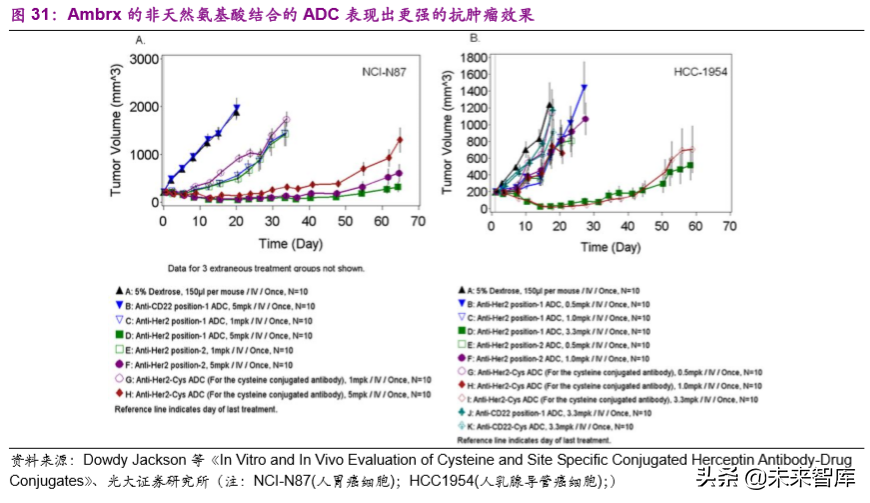 创新药专题：抗体偶联药物，靶向递送毒性小分子的生物导弹