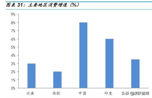 精细化工专题报告：高分子助剂行业深度研究