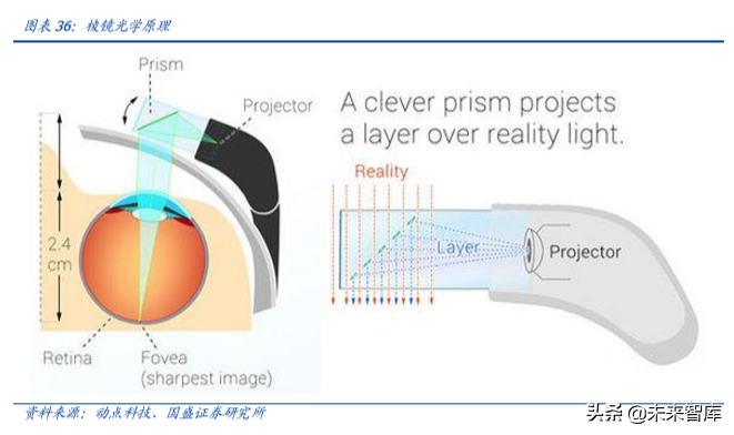 电子行业深度报告：5G让AR/VR插上翅膀